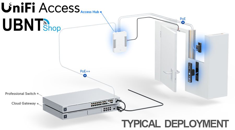 UniFi Access Typical Installation