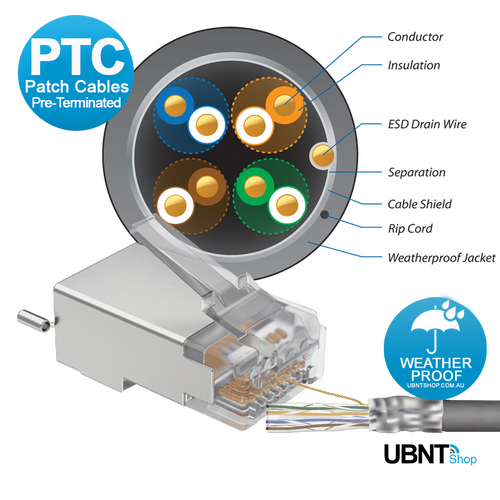 UISP Cable Pro Ethernet Patch Cables Pre-Terminated  [Length: 25 CM] 